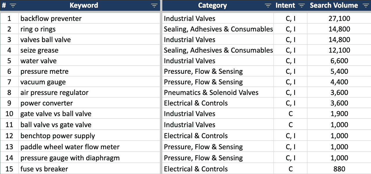 pumps-valves-keywords-searches